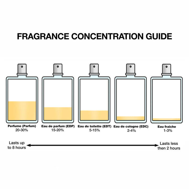 125 ml amber aromatic eau de toilette in decorative sailor torso bottle